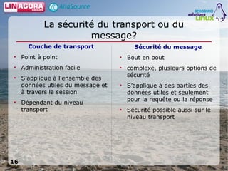 Utilisation de services Web sécurisés en Java en environnement Open Source