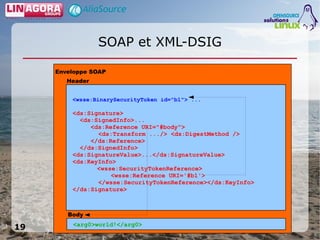 Utilisation de services Web sécurisés en Java en environnement Open Source