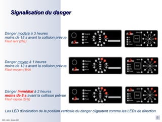 Signalisation du danger Danger  modéré  à 3 heures moins de 18 s avant la collision prévue Flash lent (2Hz)‏ Danger  moyen  à 1 heures moins de 13 s avant la collision prévue Flash moyen (4Hz)‏ Danger  immédiat  à 2 heures moins de 8 s  avant la collision prévue Flash rapide (6Hz)‏ Les LED d'indication de la position verticale du danger clignotent comme les LEDs de direction CNVV / AAVA – Octobre 2007 