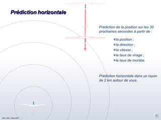 Prédiction horizontale Prédiction de la position sur les 30 prochaines secondes à partir de : la position ; la direction ; la vitesse ; le taux de virage ; le taux de montée. Prédiction horizontale dans un rayon de 2 km autour de vous. CNVV / AAVA – Octobre 2007 