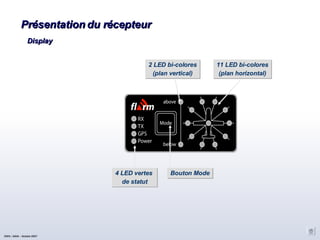 Présentation du récepteur Display Bouton Mode 4 LED vertes  de statut 11 LED bi-colores (plan horizontal)‏ 2 LED bi-colores (plan vertical)‏ CNVV / AAVA – Octobre 2007 