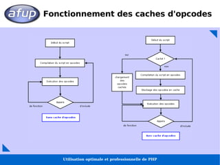 Utilisation optimale et professionnelle de PHP