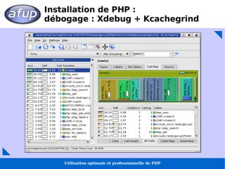 Utilisation optimale et professionnelle de PHP