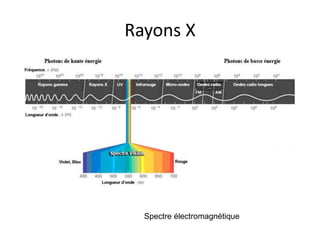 Rayons X
Spectre électromagnétique
 
