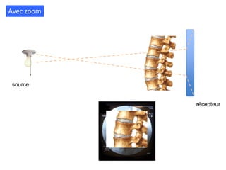 Avec zoom
source
récepteur
 