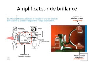 Amplificateur de brillance
 