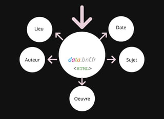 <HTML>
Auteur
Oeuvre
Sujet
DateLieu
 