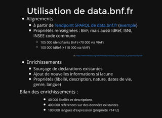 Utilisation de data.bnf.frUtilisation de data.bnf.fr
Alignements
à partir de ( )
Propriétés renseignées : BnF, mais aussi IdRef, ISNI,
INSEE code commune
105 000 identiﬁants BnF (+70 000 via VIAF)
100 000 IdRef (+110 000 via VIAF)
​cf :
Enrichissements
Sourçage de déclarations existantes
Ajout de nouvelles informations si lacune
Propriétés (libellé, description, nature, dates de vie,
genre, langue)
Bilan des enrichissements :
40 000 libellés et descriptions
400 000 références sur des données existantes
100 000 langues d'expression (propriété P1412)
l'endpoint SPARQL de data.bnf.fr exemple
https://www.wikidata.org/wiki/Wikidata:Database_reports/List_of_properties/Top100
 
