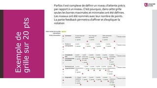 Parfois il est complexe de définir un niveau d’attente précis
par rapport à un niveau. C’est pourquoi, dans cette grille
seules les bornes maximales et minimales ont été définies.
Les niveaux ont été nommés avec leur nombre de points.
La partie feedback permettra d’affiner et d’expliquer la
notation
Exemplede
grillesur20pts
 
