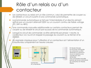 Rôle d’un relais ou d’un
contacteur
 Les contacteurs ou relais ont un rôle commun, celui de permettre de couper ou
de rétablir un circuit à partir d’une commande automatique.
 La commande automatique se fait par l’intermédiaire d’un électro-aimant
activé par un courant alternatif 220V ou un courant continu de faible voltage
(12, 24V ou 48V).
 Une commande manuelle additionnelle sur certains contacteurs permet de
couper ou de rétablir le circuit par by-pass de la commande automatique.
 Lorsque le circuit de commande va être alimenté par phase + neutre, le
contacteur va s’ouvrir et stopper le passage du courant ou se fermer et le
rétablir.
 Un exemple classique pour l’utilisation d’un contacteur est l’alimentation d’un
chauffe-eau uniquement en heures creuses:
a1
a2
N Ph1 3
2 4
Contacteur
HC à fermeture
En Heures Creuses
le circuit de commande
du contacteur va être
alimenté et va fermer le
circuit; la résistance du
chauffe-eau sera
alimentée.
Une commande manuelle
permet de forcer la fermeture
du contacteur en Heures
Pleines
Ph
N
 