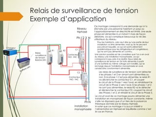 1 2 3 NPh
Ph
Chargeur
Contacteur
1NO 1NC
Contacteur
1NO 1NC
Relais
surveillance
de tension
Bobine 24V
Ce montage correspond à une demande qui m’a
été faite par une personne habitant un pays où
l’approvisionnement en électricité est limité. Une seule
phase est alimentée à un instant t mais de façon
aléatoire, ce qui complique beaucoup la vie des
utilisateurs du réseau.
Une solution possible est de considérer que l’on a en aval
du réseau une installation monophasée, ce qui
correspond à peu près à la réalité. Deux relais de
surveillance de tension en 24 Volts alimentés à partir
d’une batterie du même voltage sont installés, qui se
recharge depuis l’installation monophasée en aval,
censée être constamment alimentée.
Pour les habitants, cela veut dire qu’une partie de leur
installation va être alimentée, mais qu’ils ne peuvent
pas prévoir laquelle, ce qui est particulièrement
problématique pour les réfrigérateurs et congélateurs,
qui ne sont pas alimentés en continu.
Les relais de surveillance de tension vont détecter
si les phases 1 et 2 en amont sont alimentées ou
non. Si la phase 1 n’est pas alimentée, le relais R1
va déclencher le contacteur C1, et couper
le circuit de la Phase 1 vers l’aval, en rétablissant le
circuit de la Phase 2 vers l’aval. Si les phases 1 et 2
ne sont pas alimentées, le relais R2 va le détecter
et déclencher le contacteur C2, coupant le circuit
des Phases 1 et 2, et rétablir le circuit de la Phase 3.
R1 R2
C1
C2
N
Le circuit aval de ce montage pourra alimenter une
installation en monophasé de façon constante, même
si elle ne disposera que d’un tiers de la puissance
théorique donnée par le réseau triphasé.
A noter que ce montage n’a aucun intérêt si
l’alimentation en triphasé est équilibrée comme c’est
le cas en France.
Relais de surveillance de tension
Exemple d’application
Réseau
triphasé
Installation
monophasée
 