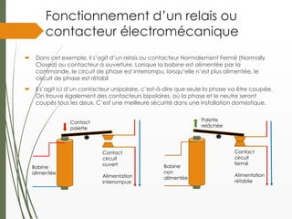 Fonctionnement d’un relais ou
contacteur électromécanique
 Dans cet exemple, il s’agit d’un relais ou contacteur Normalement Fermé (Normally
Closed) ou contacteur à ouverture. Lorsque la bobine est alimentée par la
commande, le circuit de phase est interrompu, lorsqu’elle n’est plus alimentée, le
circuit de phase est rétabli
 Il s’agit ici d’un contacteur unipolaire, c’est-à-dire que seule la phase va être coupée.
On trouve également des contacteurs bipolaires, où la phase et le neutre seront
coupés tous les deux. C’est une meilleure sécurité dans une installation domestique.
Bobine
alimentée
Contact
palette
Contact
circuit
ouvert
Alimentation
interrompue
Bobine
non
alimentée
Palette
relâchée
Contact
circuit
fermé
Alimentation
rétablie
 