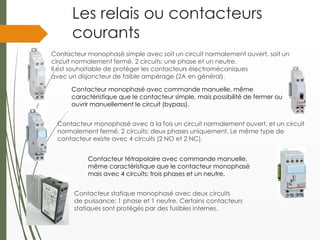 Les relais ou contacteurs
courants
Contacteur monophasé simple avec soit un circuit normalement ouvert, soit un
circuit normalement fermé. 2 circuits: une phase et un neutre.
Il est souhaitable de protéger les contacteurs électromécaniques
avec un disjoncteur de faible ampérage (2A en général).
Contacteur monophasé avec commande manuelle, même
caractéristique que le contacteur simple, mais possibilité de fermer ou
ouvrir manuellement le circuit (bypass).
Contacteur monophasé avec à la fois un circuit normalement ouvert, et un circuit
normalement fermé. 2 circuits: deux phases uniquement. Le même type de
contacteur existe avec 4 circuits (2 NO et 2 NC).
Contacteur tétrapolaire avec commande manuelle,
même caractéristique que le contacteur monophasé
mais avec 4 circuits: trois phases et un neutre.
Contacteur statique monophasé avec deux circuits
de puissance: 1 phase et 1 neutre. Certains contacteurs
statiques sont protégés par des fusibles internes.
 