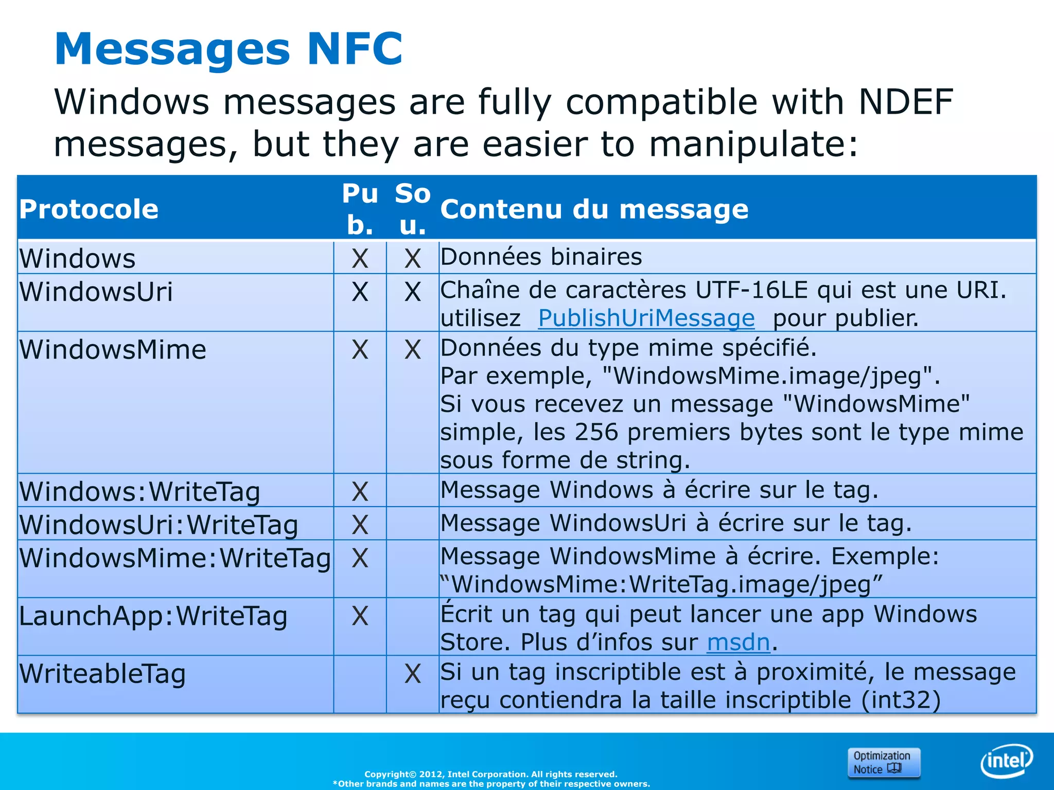 Messages NFC
  Windows messages are fully compatible with NDEF
  messages, but they are easier to manipulate:
                      Pu          So
Protocole                            Contenu du message
                      b.          u.
Windows                X          X Données binaires
WindowsUri             X          X Chaîne de caractères UTF-16LE qui est une URI.
                                      utilisez PublishUriMessage pour publier.
WindowsMime              X          X Données du type mime spécifié.
                                      Par exemple, "WindowsMime.image/jpeg".
                                      Si vous recevez un message "WindowsMime"
                                      simple, les 256 premiers bytes sont le type mime
                                      sous forme de string.
Windows:WriteTag     X                Message Windows à écrire sur le tag.
WindowsUri:WriteTag  X                Message WindowsUri à écrire sur le tag.
WindowsMime:WriteTag X                Message WindowsMime à écrire. Exemple:
                                      “WindowsMime:WriteTag.image/jpeg”
LaunchApp:WriteTag       X            Écrit un tag qui peut lancer une app Windows
                                      Store. Plus d’infos sur msdn.
WriteableTag                        X Si un tag inscriptible est à proximité, le message
                                      reçu contiendra la taille inscriptible (int32)

                           Copyright© 2012, Intel Corporation. All rights reserved.
                     *Other brands and names are the property of their respective owners.
 