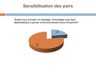 Sensibilisation des pairs


Quand vous envoyez un message, encouragez-vous le(s)
destinataire(s) à penser à l'environnement avant d'imprimer?


                                        oui
                                       22%




                    non
                    78%
 