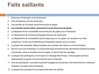 Faits saillants

1.   Beaucoup d’impression et de photocopie
2.   Plus d’impression que de photocopie
3.   Les activités de Concepto consomment plus de papier
4.   Les activités personnelles consomment aussi beaucoup de papier
5.   Le département de comptabilité consomme plus de papier pour l’impression
6.   Le département de marketing-infographie fait plus de photocopie
7.   Le département de comptabilité imprime beaucoup sur du papier non recyclé et sur recto
     uniquement. Tandis que le Marketing et Infographie imprime plus en couleur
8.   La plupart des employés utilisent le papier pour prendre des notes ou comme brouillons
9.   Dans le cas d'une impression ou d'une photocopie erronée tous les répondants réutilisent le papier
     comme bloc-notes ou brouillon sinon le papier va dans le bac de recyclage.
10. La plupart des participants, en envoyant un message électronique, n’encouragent pas le(s)
     destinataire(s) à penser à l’environnement avant d’imprimer.
11. Tous les participants sont prêts à prendre l'engagement de penser à l'environnement en réduisant
     l'utilisation du papier dans l'entreprise.
12. La plupart des participants ont proposé des pistes de solution.
 