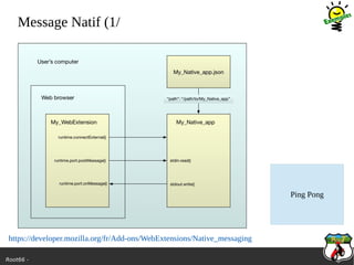 Root66 -
Message Natif (1/
https://developer.mozilla.org/fr/Add-ons/WebExtensions/Native_messaging
Ping Pong
 