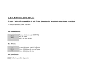 Utiliser Les Documents Du Cdi A