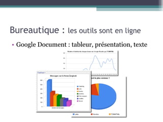 Google Document : tableur, présentation, texte Bureautique :  les outils sont en ligne 