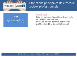 Atelier SNC - animé par Gilles Payet - ©
Transmission RH
Atelier SNC - animé par Gilles Payet - © Transmission RH
4 fonctions principales des réseaux
sociaux professionnels
Votre boulot ?
Faire en sorte que l’algorithme de recherche
de LinkedIn vous retrouve !
Dans une base de données de 600 M de
profils… dont 18 M de profils français !
Etre
contacté(e)
Conférence - conçue et animée par Gilles Payet – 11 avril 2019
 