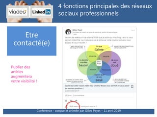 4 fonctions principales des réseaux
sociaux professionnels
Publier des
articles
augmentera
votre visibilité !
Etre
contacté(e)
Conférence - conçue et animée par Gilles Payet – 11 avril 2019
 