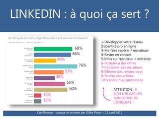 LINKEDIN : à quoi ça sert ?
1-Développer votre réseau
2-Identité pro en ligne
3-Me faire repérer / recruteurs
4-Rester en contact
5-Infos sur recruteur < entretien
6-Postuler à des offres
7-Contacter des recruteurs
8-Obtenir des rendez-vous
9-Publier des articles
10-Vendre mes prestations
1-Développer votre réseau
2-Identité pro en ligne
3-Me faire repérer / recruteurs
4-Rester en contact
5-Infos sur recruteur < entretien
6-Postuler à des offres
7-Contacter des recruteurs
8-Obtenir des rendez-vous
9-Publier des articles
10-Vendre mes prestations
76%
68%
66%
40%
53%
38%
55%
60%
12%
12%
ATTENTION : A
BIEN UTILISER LES
FONCTIONS DE
CONQUETE !
Conférence - conçue et animée par Gilles Payet – 11 avril 2019
 