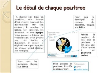 Le détail de chaque pearltree Pour voir les membres, cliquez sur  Profil Pour voir le descriptif du contenu du pearltree, cliquez sur  Edito Affiche le nombre de fois que le pearltree a été pris afin d’être ajouté à un  pearltree racine Pour prendre le pearltree, il suffit de cliquer sur :  
