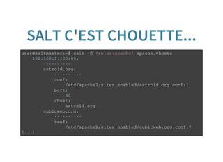 SALT C'EST CHOUETTE...
u s e r @ s a l t m a s t e r : ~ $ s a l t - G ' r o l e s : a p a c h e ' a p a c h e . v h o s t s
1 9 2 . 1 6 8 . 1 . 1 0 0 : 8 0 :
- - - - - - - - - -
a s t r o i d . o r g :
- - - - - - - - - -
c o n f :
/ e t c / a p a c h e 2 / s i t e s - e n a b l e d / a s t r o i d . o r g . c o n f : 1
p o r t :
8 0
v h o s t :
a s t r o i d . o r g
c u b i c w e b . o r g :
- - - - - - - - - -
c o n f :
/ e t c / a p a c h e 2 / s i t e s - e n a b l e d / c u b i c w e b . o r g . c o n f : 7
[ . . . ]
 