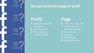 Ne pas confondre page et profil
Profil
► Pour une personne
physique
► On a des amis
► Paramètres de
confidentialité
Page
► Pour une cause, une
entreprise, une
personne morale
► On a des fans
► Publique
► Statistiques
► Programmation
 