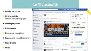 ► Publier un statut
► Fil d’actualités
De vos amis et/ou pages
► Messages privés
► Évènements
► Pages que vous gérez
► Groupes où vous êtes inscrits
► Liste d’amis
► Pubs
Le fil d’actualité
 