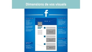 Dimensions de vos visuels
 