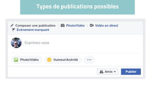 Types de publications possibles
 
