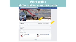 Votre profil :
photo, visites, mentions j’aime
 