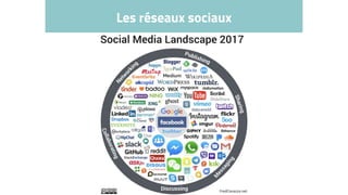 Les réseaux sociaux
 