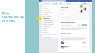 Rôles
d’administration
de la page
 