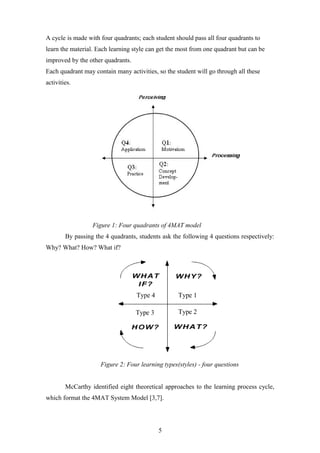 A cycle is made with four quadrants; each student should pass all four quadrants to
learn the material. Each learning style can get the most from one quadrant but can be
improved by the other quadrants.
Each quadrant may contain many activities, so the student will go through all these
activities.




                  Figure 1: Four quadrants of 4MAT model
        By passing the 4 quadrants, students ask the following 4 questions respectively:
Why? What? How? What if?




                     Figure 2: Four learning types(styles) - four questions


        McCarthy identified eight theoretical approaches to the learning process cycle,
which format the 4MAT System Model [3,7].




                                           5
 