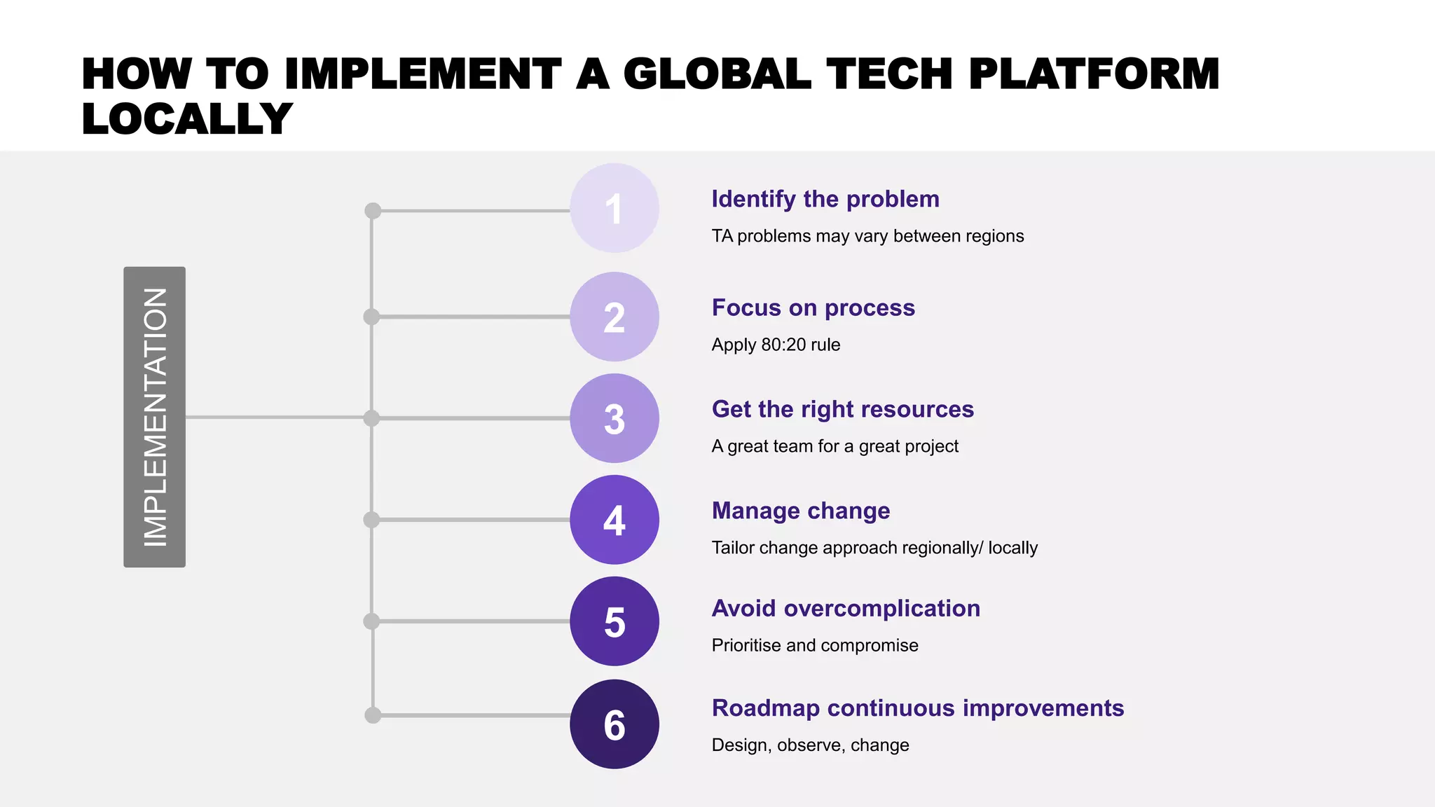 IMPLEMENTATION
1
2
3
4
5
Identify the problem
TA problems may vary between regions
Focus on process
Apply 80:20 rule
Get the right resources
A great team for a great project
Manage change
Tailor change approach regionally/ locally
Avoid overcomplication
Prioritise and compromise
HOW TO IMPLEMENT A GLOBAL TECH PLATFORM
LOCALLY
6
Roadmap continuous improvements
Design, observe, change
 