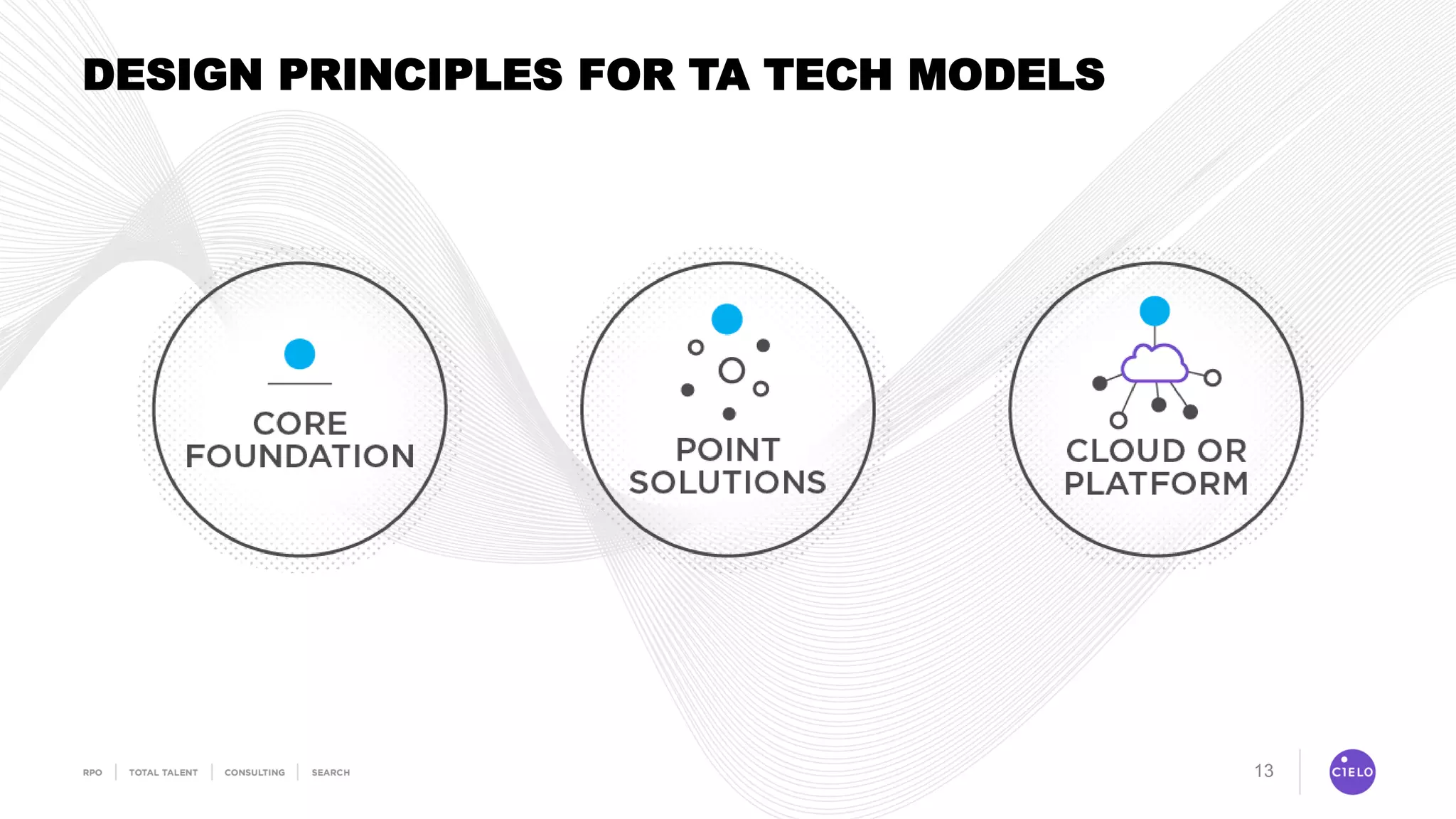 13
DESIGN PRINCIPLES FOR TA TECH MODELS
 