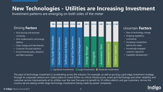 6© Indigo Advisory Group 2017
Driving Factors
• Grid security and business
continuity
• Grid modernization and energy
delivery
• Clean energy and fuel diversity
• Customer focused solutions
• Environmental policy adoption
and fleet transition
Uncertain Factors
• Pace of technology change
• Ongoing regulatory
uncertainty
• Increasing competition
behind the meter
• Increasingly engaged
customer segments
• Capability development
UtilityScaleRenewables
EnergyStorage
ConnectedHome
New Technologies - Utilities are Increasing Investment
Investment patterns are emerging on both sides of the meter
DistributedGeneration
SoftwareandAnalytics
NaturalGasGeneration
Microgrids
AutomationTech
DemandManagement
The pace of technology investment is accelerating across the industry. For example, as well as pursing a grid edge investment strategy
through its corporate venture arm, Exelon plans to invest $25bn on critical infrastructure, smart grid technology and other reliability and
customer service improvements at its utilities over the next five years to benefit its 10 million electric and gas customers. Across the
country we are seeing similar large technology investments being made by power companies.
CarbonCapture
Significant Investments Large Investments Moderate Investments
 