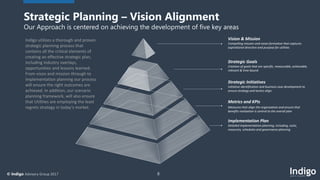 8© Indigo Advisory Group 2017
Vision & Mission
Compelling mission and vision formation that captures
aspirational direction and purpose for utilities
Strategic Goals
Creation of goals that are specific, measurable, achievable,
relevant & time bound
Strategic Initiatives
Initiative identification and business case development to
ensure strategy and tactics align
Metrics and KPIs
Measures that align the organization and ensure that
benefits realization is central to the overall plan
Implementation Plan
Detailed implementation planning, including, costs,
resources, schedules and governance planning
Indigo utilizes a thorough and proven
strategic planning process that
contains all the critical elements of
creating an effective strategic plan,
including industry overlays,
opportunities and lessons learned.
From vison and mission through to
implementation planning our process
will ensure the right outcomes are
achieved. In addition, our scenario
planning framework, will also ensure
that Utilities are employing the least
regrets strategy in today’s market.
Strategic Planning – Vision Alignment
Our Approach is centered on achieving the development of five key areas
 