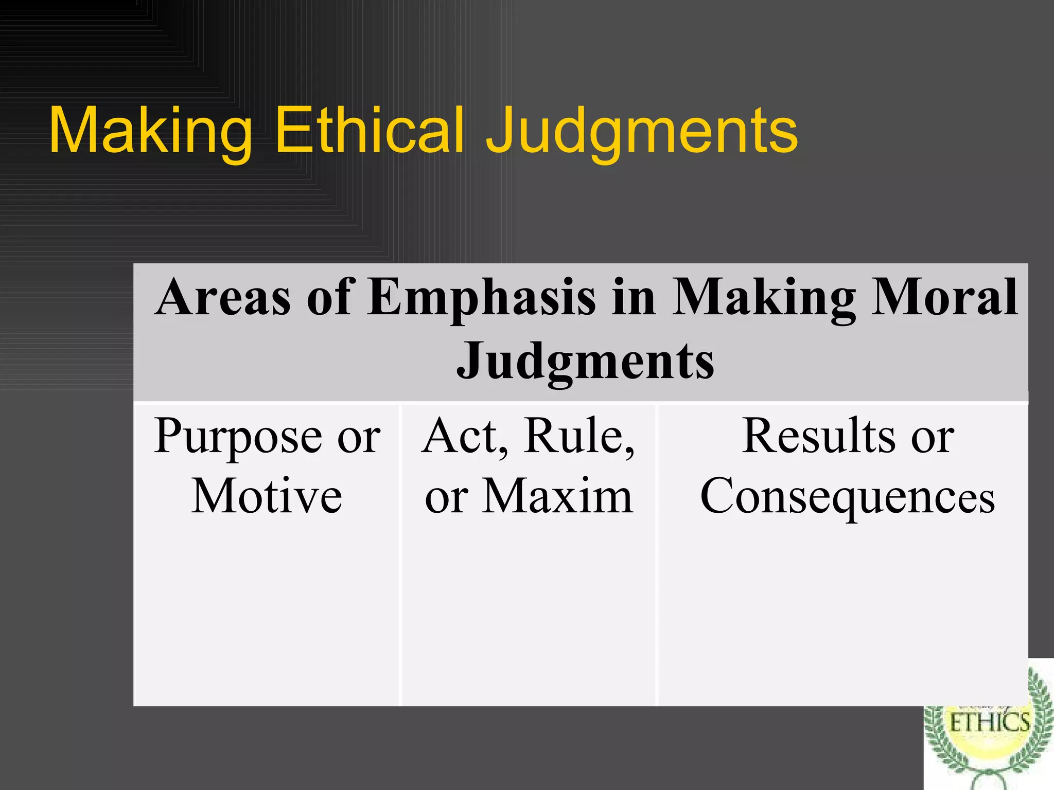 Making Ethical Judgments 