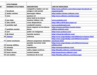 UTILITARIOS
N* NOMBRE UTILITARIO DESCRPCION LINK DE DESCARGA
1 facebook
compartir y hablar con tus
amigos ( red social)
http://www.softonic.com/s/descargar-facebook-en-espanol-
gratis
2 atube catcher descargar videos http://atube-catcher.softonic.com/
3 nero quemar cd http://nero.softonic.com/descargar
4 you tube
mirar todo lo ke kieras
(musica videos ) etc www.youtube.com
5 ofice 2010 crear diapocitivas http://office-2010.descargar.es/
6 youtube mp3 combertir musica www.youtubemp3.com
7 partition master
hacer espacio en los discos
duros
http://easeus-partition-master-home-edition.
softonic.com/
8 acd poder ver imágenes http://www.acdsee.com/
9 dj virtual mezclar musica http://virtual-dj.softonic.com/
10 cleaner antivirus http://www.seguridadpc.net/utilitarios/ccleaner.html
11 sisten mechanic elimnar programas obsoletos
http://www.seguridadpc.net/utilitarios/system-mechanic.
html
12 tuneup utilities
permite encontrar toda
capeta
http://www.seguridadpc.net/utilitarios/tuneup-utilities.
html
13 winamp reproductor http://winamp.softonic.com/
14 filezilla subir y bajar archivos http://filezilla.softonic.com/descargar
15 team viewer control remoto http://teamviewer.softonic.com/
16 net mether monitoreo de la red http://filezilla.softonic.com/descargar
