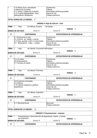 1 3.10 Notas al pie, marcadores
y referencias cruzadas
3.11 Índice y Tablas de contenido
3.12 Fuentes Bibliográficas. Citas
bibliográficas. Bibliografía
Conferencia
Talleres
Actividades prácticas grupales.
Casos de uso
Trabajo autónomo
TOTAL HORAS DE LA UNIDAD : 6
UNIDAD 4: Hoja de Cálculo – Calc
1 Hoja de Cálculo. Entorno de trabajo
02-ene-1529-dic-14
:
SEMAN DE ESTUDIO
TEMA
Nº CONTENIDOS ESTRATEGÍAS DE APRENDIZAJE
3HORAS
1 4.1 Introducción a Calc
4.2 Entorno de trabajo y barras
4.3 Crear, guardar y abrir un documento.
4.4 Manipulando hojas y celdas
Conferencia
Talleres
Actividades prácticas grupales.
Casos de uso
Trabajo autónomo
2 Hoja de Cálculo. Funciones intermedias
09-ene-1505-ene-15
:
SEMAN DE ESTUDIO
TEMA
Nº CONTENIDOS ESTRATEGÍAS DE APRENDIZAJE
3HORAS
1 4.5 Los datos
4.6 Ordenamiento
4.7 Formato de celdas
Conferencia
Talleres
Actividades prácticas grupales.
Casos de uso
Trabajo autónomo
3 Hoja de Cálculo. Fórmulas
16-ene-1512-ene-15
:
SEMAN DE ESTUDIO
TEMA
Nº CONTENIDOS ESTRATEGÍAS DE APRENDIZAJE
3HORAS
1 4.8 Funciones principales
4.9 Gráficos
4.10 Insertar imágenes y gráficos
estadísticos
Conferencia
Talleres
Actividades prácticas grupales.
Casos de uso
Trabajo autónomo
4 Hoja de Cálculo. Impresión
23-ene-1519-ene-15
:
SEMAN DE ESTUDIO
TEMA
Nº CONTENIDOS ESTRATEGÍAS DE APRENDIZAJE
3HORAS
1 4.11 Microsoft Excel Seminario
Trabajo autónomo
TOTAL HORAS DE LA UNIDAD : 12
UNIDAD 5: Presentaciones – Impress
1 Presentaciones. Administración de diapositivas, diseño y manejo
de contenidos
30-ene-1526-ene-15
:
SEMAN DE ESTUDIO
TEMA
Nº CONTENIDOS ESTRATEGÍAS DE APRENDIZAJE
3HORAS
Pág 6 de 10
 