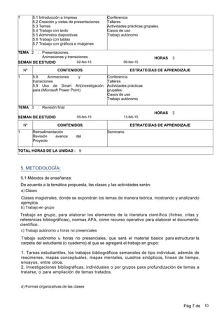 b) Trabajo en grupo
5. METODOLOGÍA:
c) Trabajo autónomo u horas no presenciales
Trabajo en grupo, para elaborar los elementos de la literatura científica (fichas, citas y
referencias bibliográficas), normas APA, como recurso operativo para elaborar el documento
científico.
De acuerdo a la temática propuesta, las clases y las actividades serán:
5.1 Métodos de enseñanza:
d) Formas organizativas de las clases
Trabajo autónomo u horas no presenciales, que será el material básico para estructurar la
carpeta del estudiante (o cuaderno) al que se agregará el trabajo en grupo:
1. Tareas estudiantiles, los trabajos bibliográficos semanales de tipo individual, además de
resúmenes, mapas conceptuales, mapas mentales, cuadros sinópticos, líneas de tiempo,
ensayos, entre otros.
2. Investigaciones bibliográficas, individuales o por grupos para profundización de temas a
tratarse, o para ampliación de temas tratados.
a) Clases
Clases magistrales, donde se expondrán los temas de manera teórica, mostrando y analizando
ejemplos.
1 5.1 Introducción a Impress
5.2 Creación y vistas de presentaciones
5.3 Temas
5.4 Trabajo con texto
5.5 Administra diapositivas
5.6 Trabajo con tablas
5.7 Trabajo con gráficos e imágenes
Conferencia
Talleres
Actividades prácticas grupales.
Casos de uso
Trabajo autónomo
2 Presentaciones.
Animaciones y transiciones
06-feb-1502-feb-15
:
SEMAN DE ESTUDIO
TEMA
Nº CONTENIDOS ESTRATEGÍAS DE APRENDIZAJE
3HORAS
1 5.8 Animaciones y
transiciones
5.9 Uso de Smart Art(investigación
para (Microsoft Power Point)
Conferencia
Talleres
Actividades prácticas
grupales.
Casos de uso
Trabajo autónomo
3 Revisión final
13-feb-1509-feb-15
:
SEMAN DE ESTUDIO
TEMA
Nº CONTENIDOS ESTRATEGÍAS DE APRENDIZAJE
3HORAS
1 Retroalimentación
Revisión avance del
Proyecto
Seminario
TOTAL HORAS DE LA UNIDAD : 9
Pág 7 de 10
 