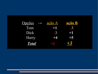OpçõesOpções → ação Aação A ação Bação B
Tom +1 -3
Dick -3 +1
Harry +4 +5
TotalTotal +2+2 +3+3
 