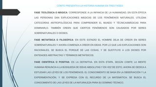 COMTE PRESENTA A LA HISTORIA HUMANA EN TRES FASES:
FASE TEOLÓGICA O MÁGICA: CORRESPONDE A LA INFANCIA DE LA HUMANIDAD; EN ESTA ÉPOCA
LAS PERSONAS DAN EXPLICACIONES MÁGICAS DE LOS FENÓMENOS NATURALES, UTILIZAN
CATEGORÍAS ANTROPOLÓGICAS PARA COMPRENDER EL MUNDO Y TÉCNICASMÁGICAS PARA
DOMINARLO. TAMBIÉN CREEN QUE CIERTOS FENÓMENOS SON CAUSADOS POR SERES
SOBRENATURALES O DIOSES.
FASE METAFÍSICA O FILOSÓFICA: EN ESTE ESTADÍO EL HOMBRE DEJA DE CREER EN SERES
SOBRENATURALES Y AHORA COMIENZA A CREER EN IDEAS. POR LO QUE LAS EXPLICACIONES SON
RACIONALES, SE BUSCA EL PORQUÉ DE LAS COSAS, Y SE SUSTITUYE A LOS DIOSES POR
ENTIDADES ABSTRACTAS Y TÉRMINOS METAFÍSICOS.
FASE CIENTÍFICA O POSITIVA: ES LA DEFINITIVA. EN ESTA ETAPA, SEGÚN COMTE LA MENTE
HUMANA RENUNCIA A LA BÚSQUEDA DE IDEAS ABSOLUTAS Y EN VEZ DE ESTO, AHORA SE DEDICA A
ESTUDIAR LAS LEYES DE LOS FENÓMENOS. EL CONOCIMIENTO SE BASA EN LA OBSERVACIÓN Y LA
EXPERIMENTACIÓN, Y SE EXPRESA CON EL RECURSO DE LA MATEMÁTICA. SE BUSCA EL
CONOCIMIENTO DE LAS LEYES DE LA NATURALEZA PARA SU DOMINIO TÉCNICO.
 