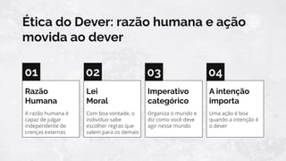 Ética do Dever: razão humana e ação
movida ao dever
A razão humana é
capaz de julgar
independente de
crenças externas
Razão
Humana
Com boa vontade, o
indivíduo sabe
escolher regras que
valem para os demais
Lei
Moral
Organiza o mundo e
diz como você deve
agir nesse mundo
Imperativo
categórico
Uma ação é boa
quando a intenção é
o dever
A intenção
importa
01 02 03 04
 