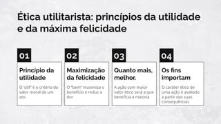 Ética utilitarista: princípios da utilidade
e da máxima felicidade
O ‘útil” é o critério do
valor moral de um
ato.
Princípio da
utilidade
O “bem” maximiza o
benefício e reduz a
dor
Maximização
da felicidade
A ação com maior
valor ético será a que
beneﬁcia a maioria
Quanto mais,
melhor.
O caráter ético de
uma ação é avaliado
a partir das suas
consequências
Os ﬁns
importam
01 02 03 04
 