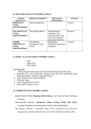 D. SKENARIO KEGIATAN PEMBELAJARAN
TAHAP
KEGIATAN
KEGIATAN DOSEN KEGIATAN
MAHASISWA
WAKTU
PERSIAPAN
(Tatap
muka/Praktikum)
Absensi mahasiswa 5 menit
PELAKSANAAN
(Tatap
muka/Praktikum)
Menjelaskan Materi Memperhatikan
penjelasan serta
mencatat materi yang
perlu, dan merespon
pertanyaan dari dosen
80 menit
AKHIR
PERTEMUAN
(Tatap
muka/Praktikum)
Memberikan
kesempatan Tanya
Jawab
Mengajukan
Pertanyaan yang belum
dimengerti
15 menit
E. MEDIA, ALAT DAN BAHAN PEMBELAJARAN
- OHP
- Papan Tulis
- White Board
F. EVALUASI
Bobot penilaian kemampuan atau keberhasilan belajar didasarkan pada :
1. Kehadiran 80 % dari keseluruhan kegiatan tatap muka dan berpatisipasi aktif
dalam perkuliahan , presentasi tugas dan diskusi.
2. Tugas Individual dan Tugas`kelompok
3. Presentasi Tugas
4. Ujian Tengah Semester (UTS)
5. Ujian Akhir Semester (UAS)
G. SUMBER PUSTAKA/PEMBELAJARAN
Babbit, Harold (1960)., Plumbing (Third Edition), New York, Mc Graw- Hill Book
Company,.
Danusugondho Iskandar., Manajemen Utilitas Gedung Modul Tata Udara,
Lembaga Pengabdian Pada Masyarakat, Institut Teknologi Bandung.
Mc Guinnes, William J., Benjamin Stein (1971), Mechanical and Electrical
Equipment for Building (Fifth Edition), New York, John Wiley and Sons, INC.,
 