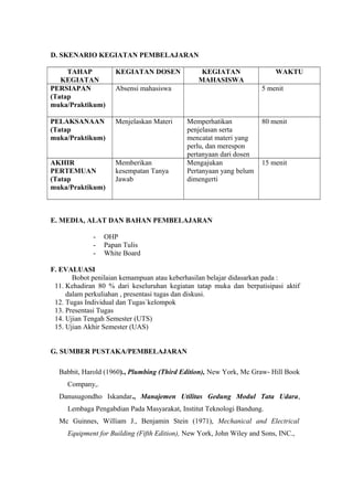 D. SKENARIO KEGIATAN PEMBELAJARAN
TAHAP
KEGIATAN
KEGIATAN DOSEN KEGIATAN
MAHASISWA
WAKTU
PERSIAPAN
(Tatap
muka/Praktikum)
Absensi mahasiswa 5 menit
PELAKSANAAN
(Tatap
muka/Praktikum)
Menjelaskan Materi Memperhatikan
penjelasan serta
mencatat materi yang
perlu, dan merespon
pertanyaan dari dosen
80 menit
AKHIR
PERTEMUAN
(Tatap
muka/Praktikum)
Memberikan
kesempatan Tanya
Jawab
Mengajukan
Pertanyaan yang belum
dimengerti
15 menit
E. MEDIA, ALAT DAN BAHAN PEMBELAJARAN
- OHP
- Papan Tulis
- White Board
F. EVALUASI
Bobot penilaian kemampuan atau keberhasilan belajar didasarkan pada :
11. Kehadiran 80 % dari keseluruhan kegiatan tatap muka dan berpatisipasi aktif
dalam perkuliahan , presentasi tugas dan diskusi.
12. Tugas Individual dan Tugas`kelompok
13. Presentasi Tugas
14. Ujian Tengah Semester (UTS)
15. Ujian Akhir Semester (UAS)
G. SUMBER PUSTAKA/PEMBELAJARAN
Babbit, Harold (1960)., Plumbing (Third Edition), New York, Mc Graw- Hill Book
Company,.
Danusugondho Iskandar., Manajemen Utilitas Gedung Modul Tata Udara,
Lembaga Pengabdian Pada Masyarakat, Institut Teknologi Bandung.
Mc Guinnes, William J., Benjamin Stein (1971), Mechanical and Electrical
Equipment for Building (Fifth Edition), New York, John Wiley and Sons, INC.,
 